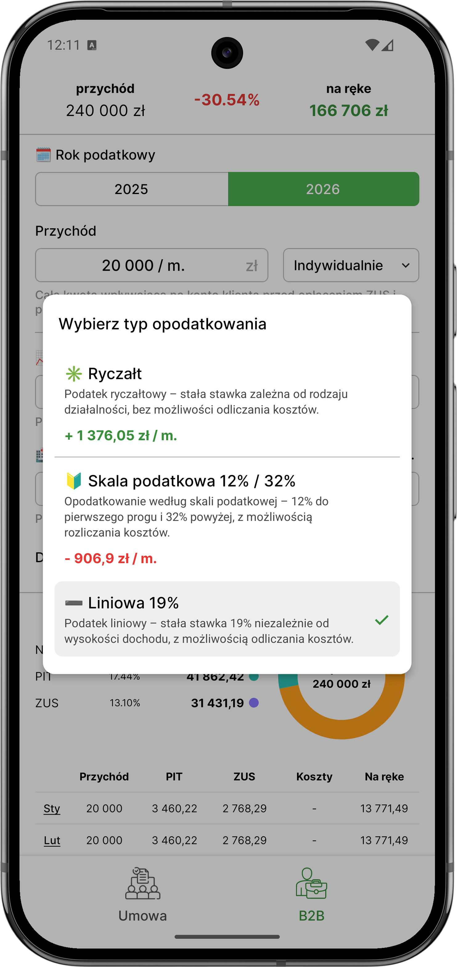 Wybierz najlepszy podatek dla JDG